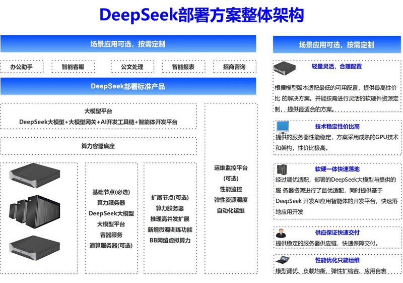 贵州软件开发风生水起