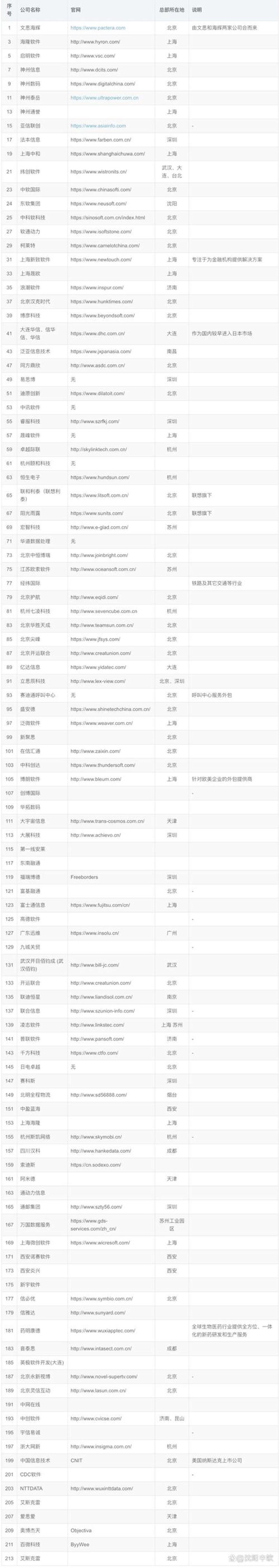智慧管理：一家零售企业的进销存系统应用案例