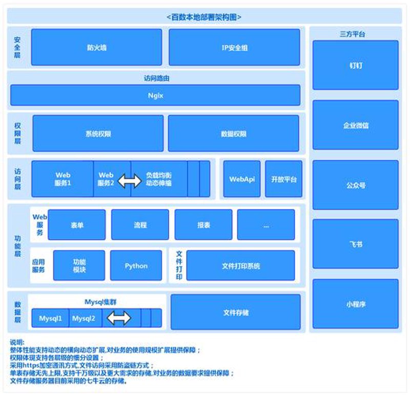 如何避免选错进销存系统？新手必看！