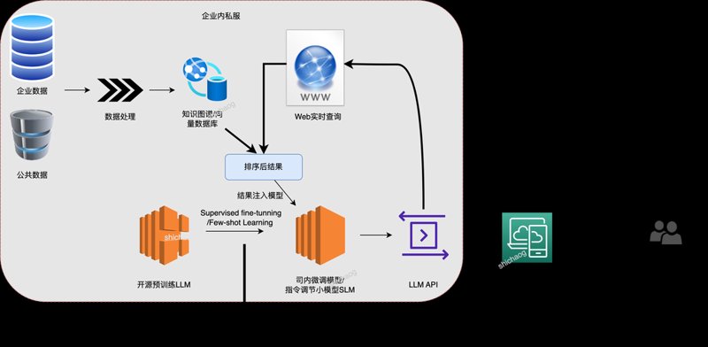 贵州软件开发：构建数字化未来的桥梁
