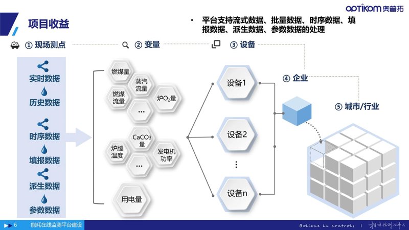 软件定制开发：解锁企业高效运营的钥匙
